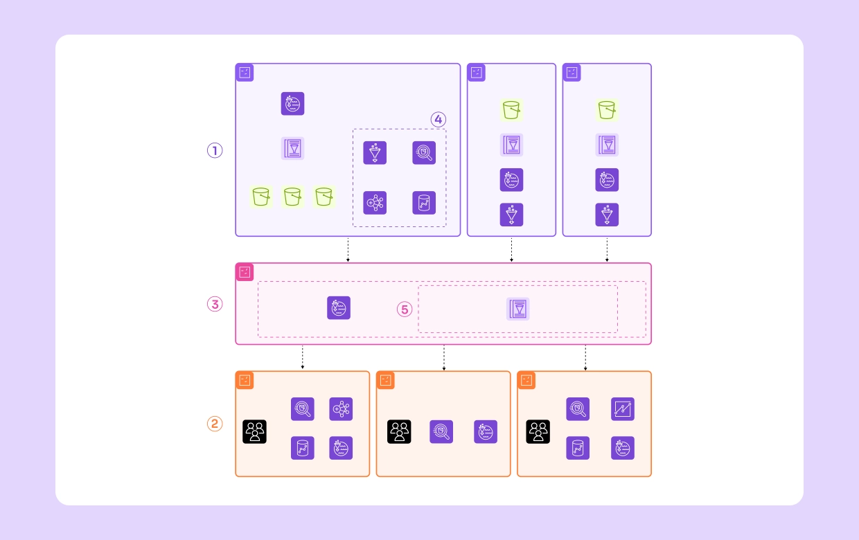 Exploring DevOps with CI/CD Pipeline: Architecture With Cloudairy Cloudchart